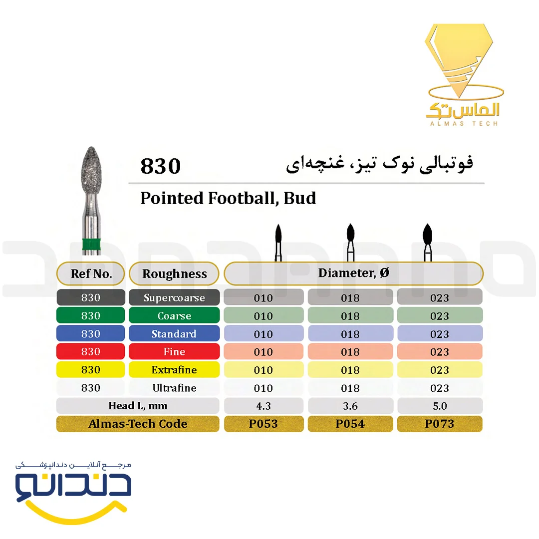 فرز الماسی توربین فوتبالی نوک تیز - الماس تک