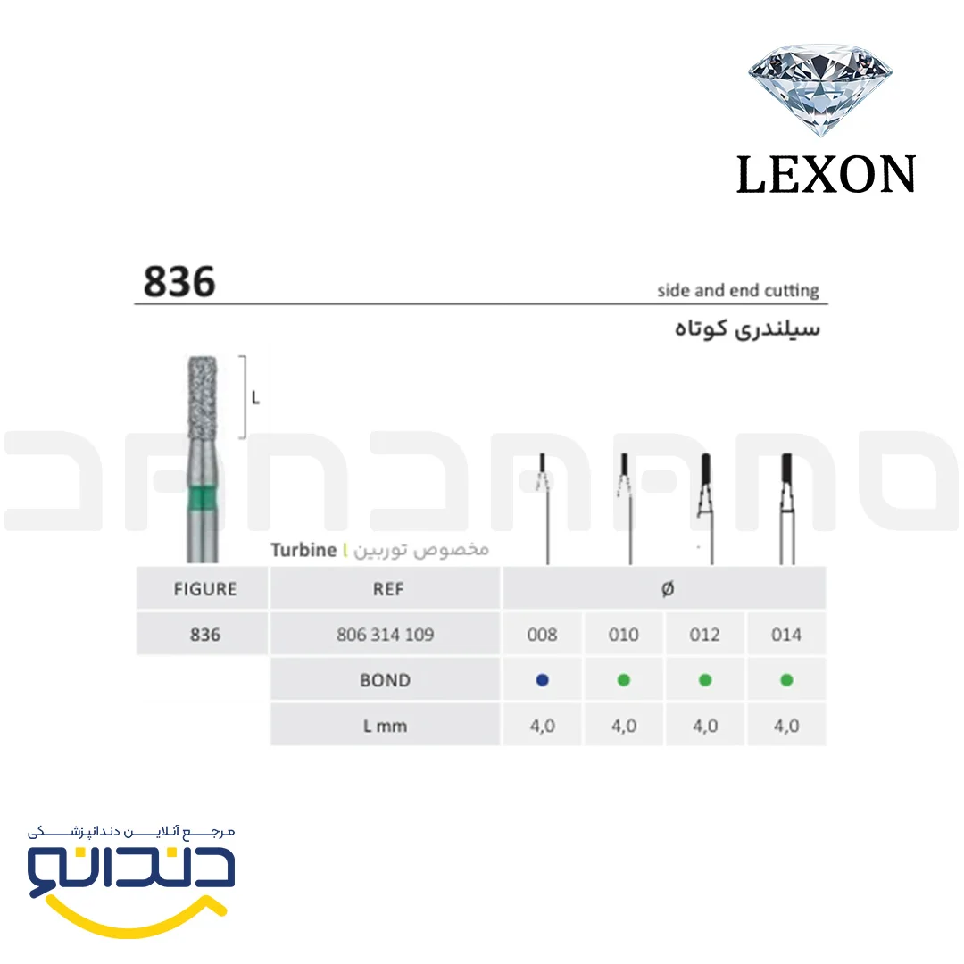 فرز الماسی توربین فیشور استوانه ای - لکسون